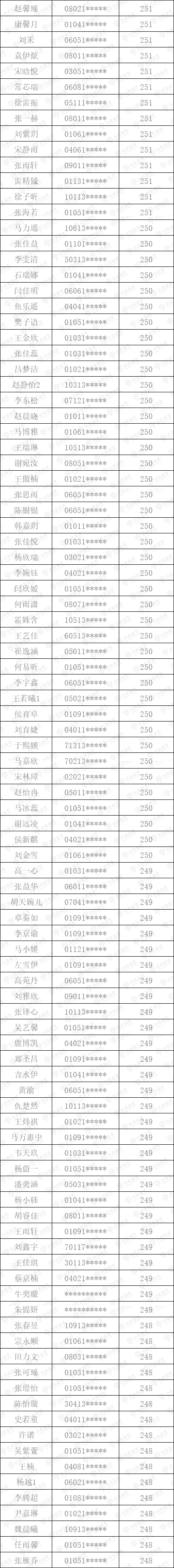 丹青易考2023屆陜西聯(lián)考全部成績公示！