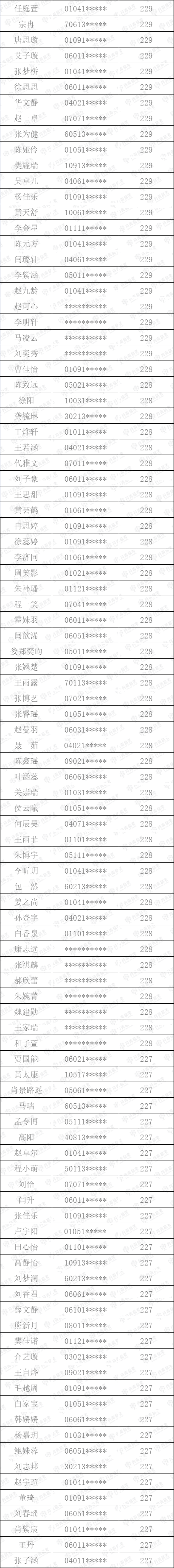 丹青易考2023屆陜西聯(lián)考全部成績公示！