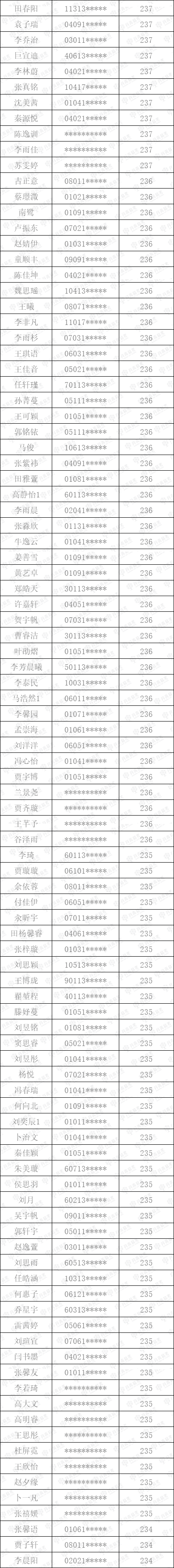 丹青易考2023屆陜西聯(lián)考全部成績公示！