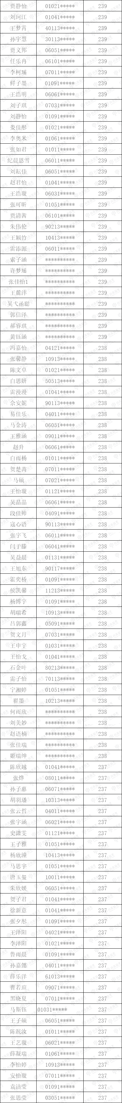 丹青易考2023屆陜西聯(lián)考全部成績公示！