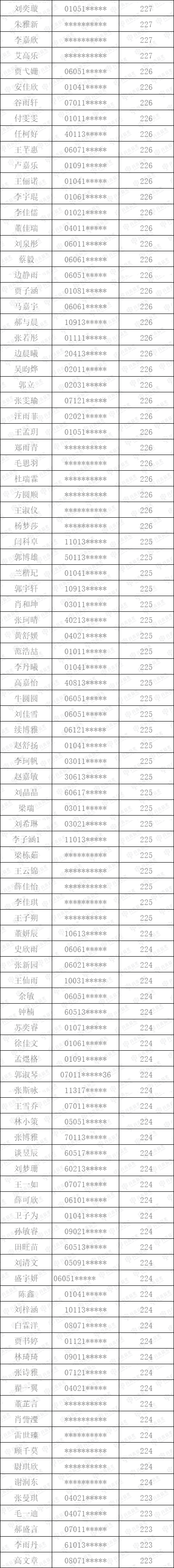 丹青易考2023屆陜西聯(lián)考全部成績公示！