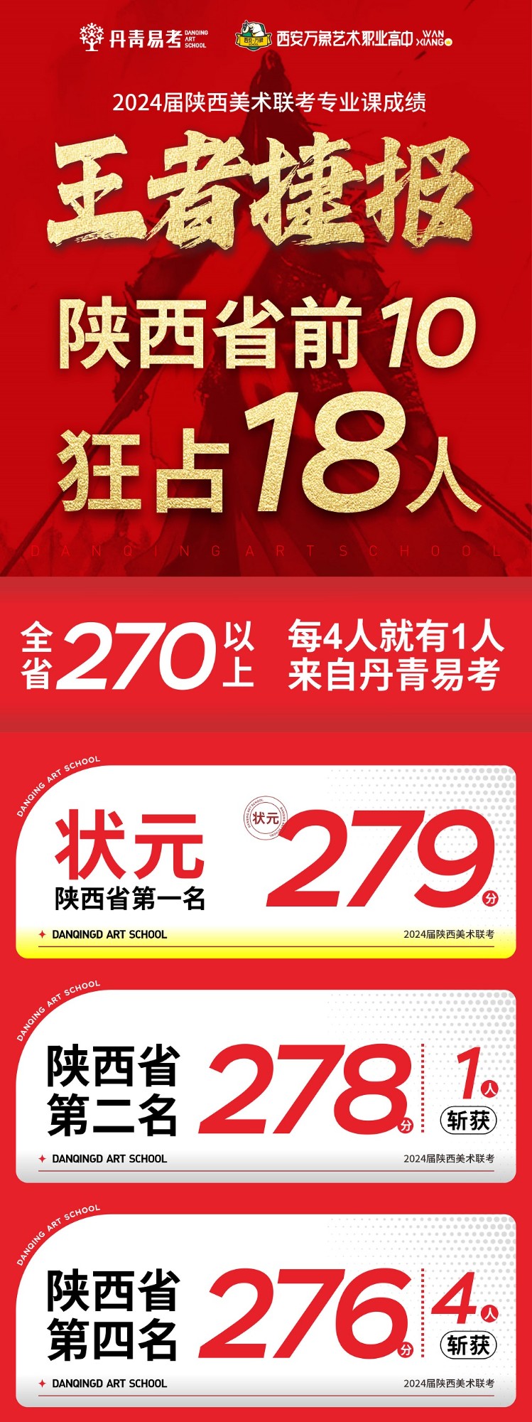 藝改元年，依然霸榜丹青易考2024屆240分以上放榜 (1).jpg