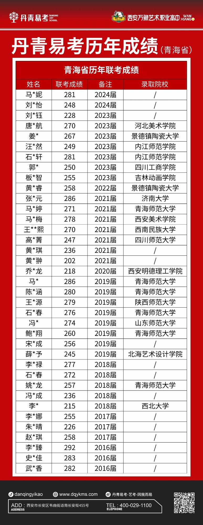 王者捷報|丹青易考2024屆青海省美術(shù)聯(lián)考戰(zhàn)績！