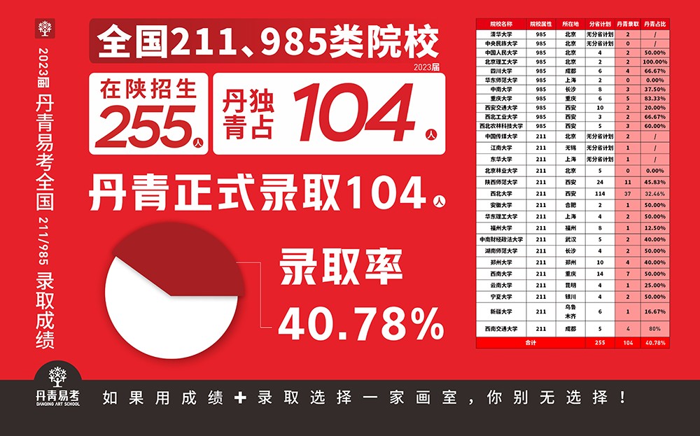 陜西省唯一一所連續(xù)7年實(shí)名公布聯(lián)考成績(jī)畫(huà)室！