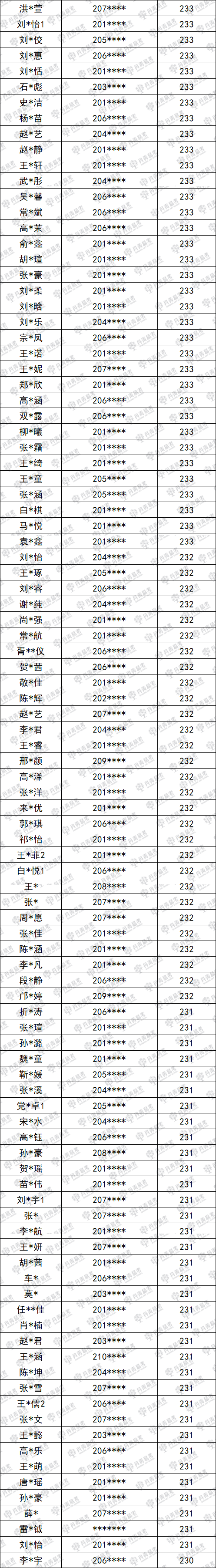 陜西省唯一一所連續(xù)7年實(shí)名公布聯(lián)考成績(jī)畫(huà)室！