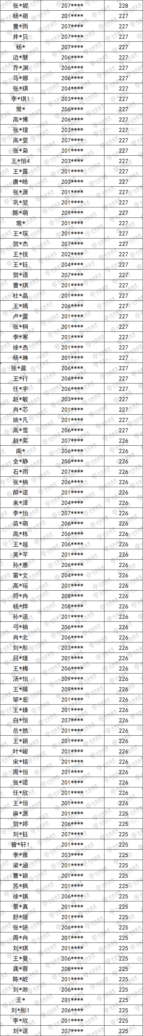 陜西省唯一一所連續(xù)7年實(shí)名公布聯(lián)考成績(jī)畫(huà)室！