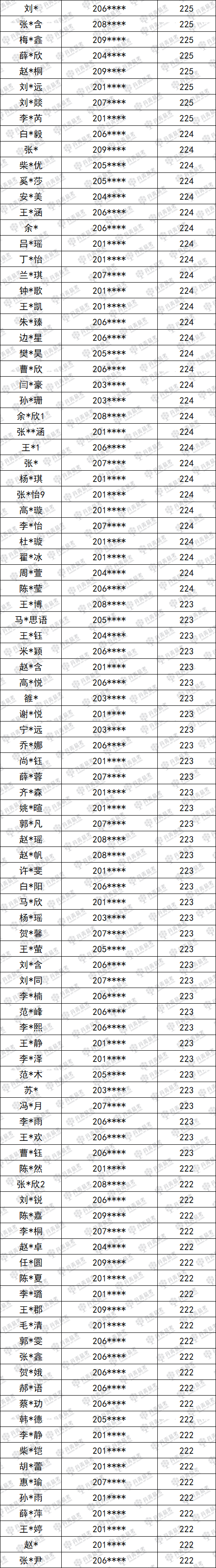 陜西省唯一一所連續(xù)7年實(shí)名公布聯(lián)考成績(jī)畫(huà)室！