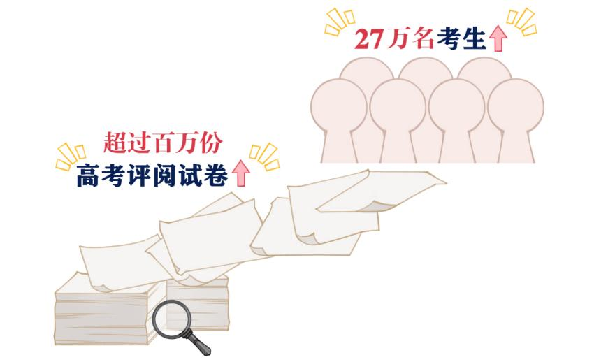 高考閱卷