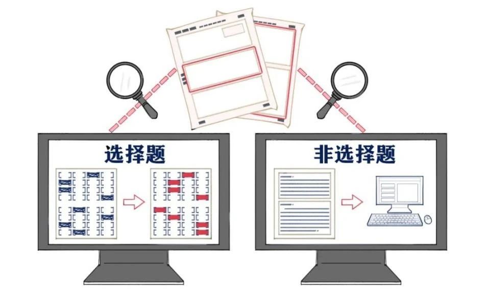高考答題卡閱卷